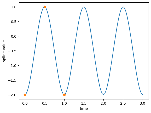_images/ExampleSplines_43_0.png