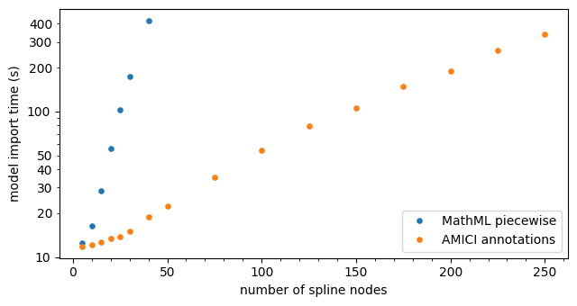 _images/ExampleSplines_67_0.png