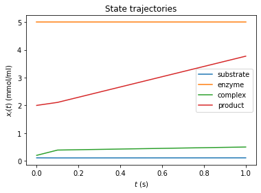 _images/ExampleEquilibrationLogic_25_0.png