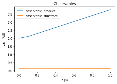 _images/ExampleEquilibrationLogic_25_1.png