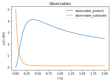 _images/ExampleEquilibrationLogic_7_1.png