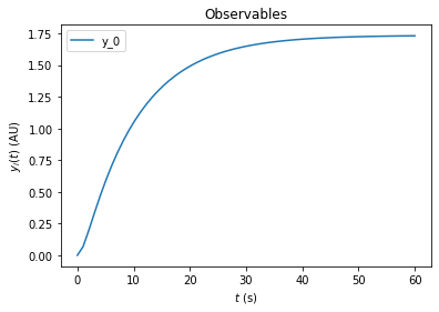 _images/ExampleExperimentalConditions_17_0.png