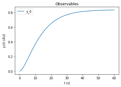 _images/ExampleExperimentalConditions_25_1.png