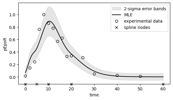 _images/ExampleSplinesSwameye2003_33_0.png