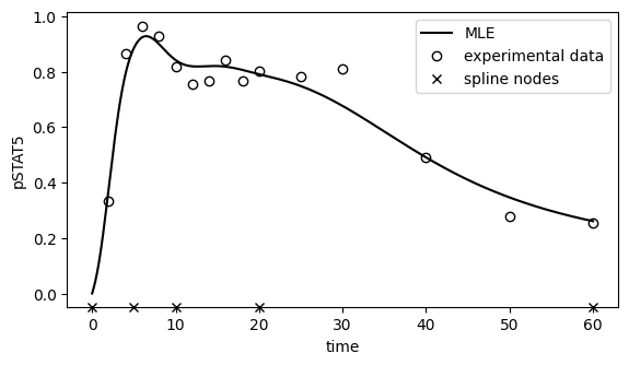 _images/ExampleSplinesSwameye2003_34_0.png