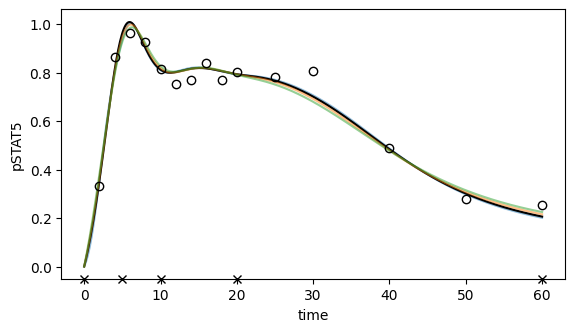 _images/ExampleSplinesSwameye2003_84_0.png