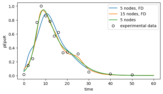 _images/ExampleSplinesSwameye2003_89_0.png