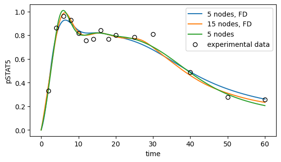 _images/ExampleSplinesSwameye2003_90_0.png