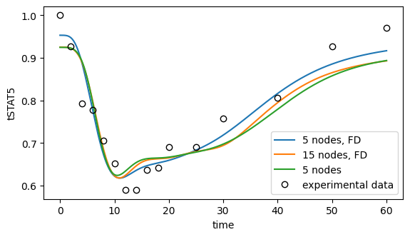 _images/ExampleSplinesSwameye2003_91_0.png