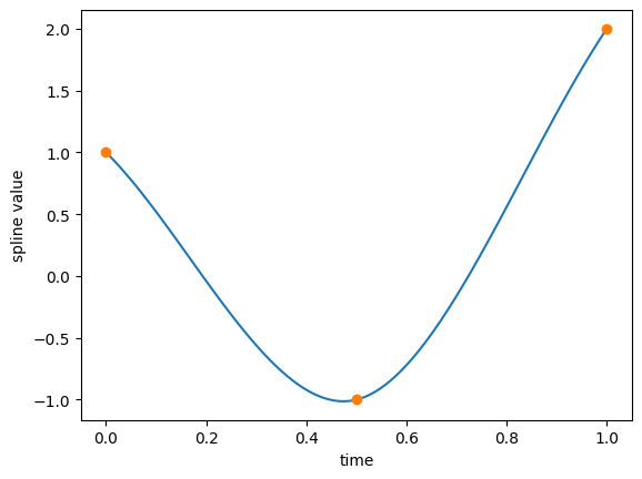 _images/ExampleSplines_14_0.png