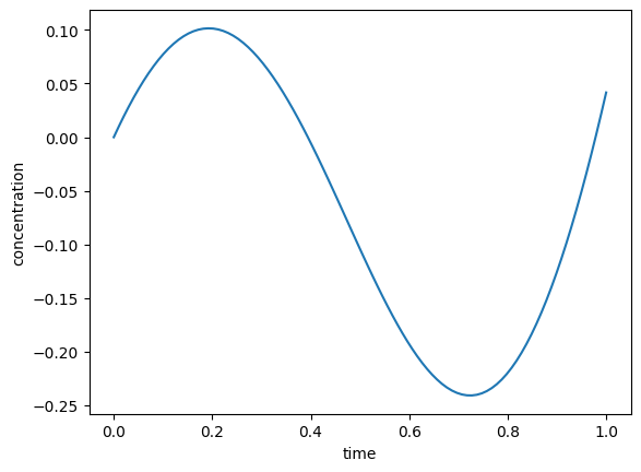 _images/ExampleSplines_16_0.png