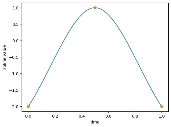 _images/ExampleSplines_26_0.png