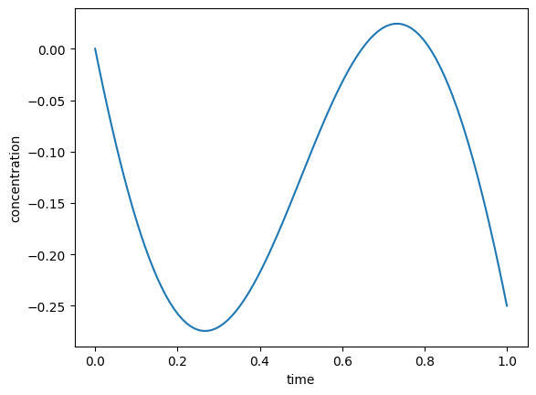 _images/ExampleSplines_27_0.png