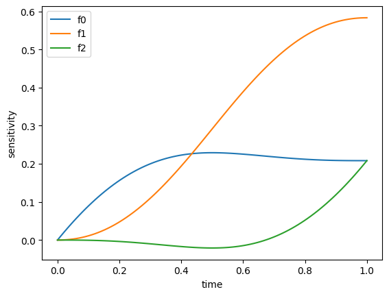 _images/ExampleSplines_28_0.png