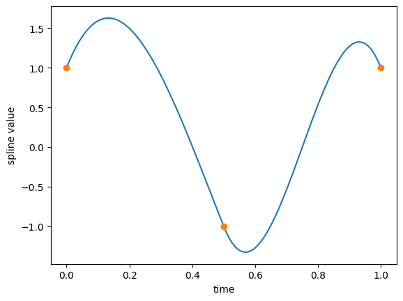 _images/ExampleSplines_32_0.png