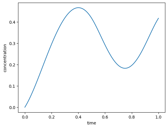_images/ExampleSplines_33_0.png