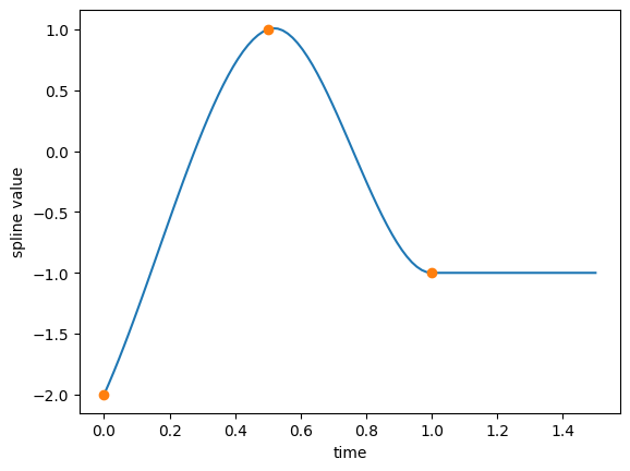 _images/ExampleSplines_37_0.png