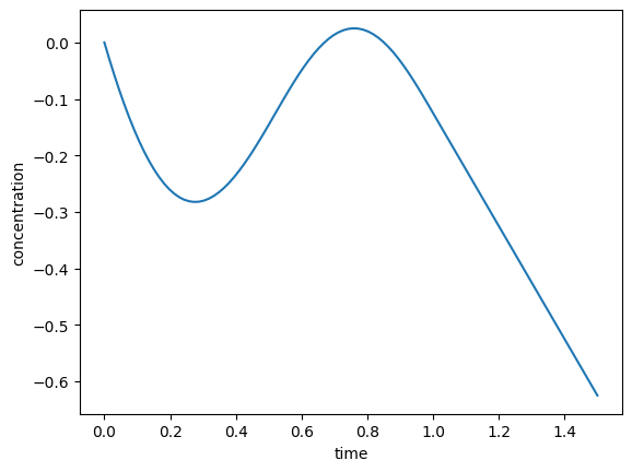 _images/ExampleSplines_38_0.png