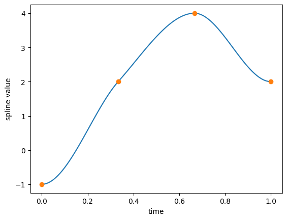 _images/ExampleSplines_49_0.png