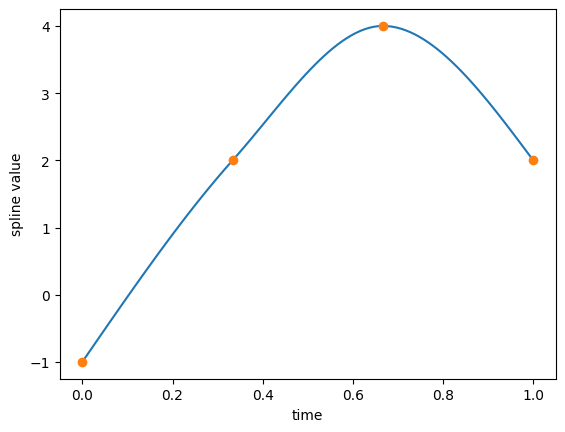 _images/ExampleSplines_53_0.png