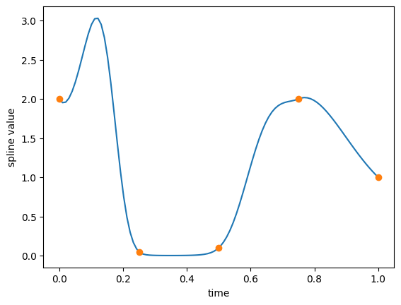 _images/ExampleSplines_60_0.png