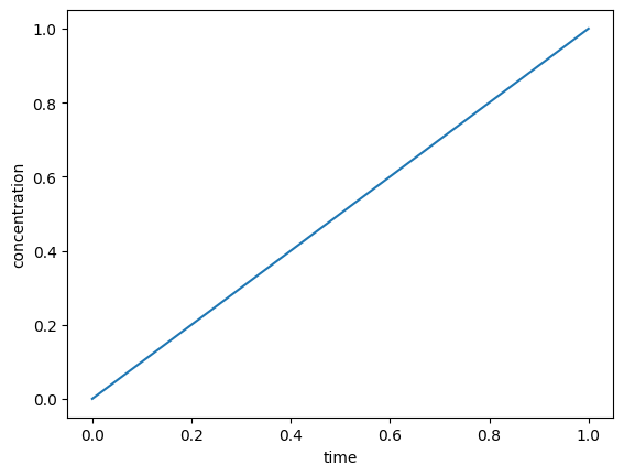 _images/ExampleSplines_7_0.png