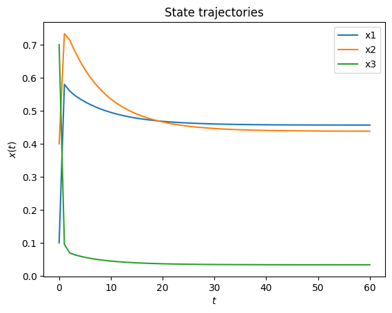 _images/ExampleSteadystate_26_0.png