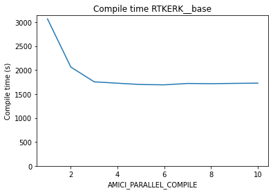 ../_images/example_large_models_example_performance_optimization_12_0.png
