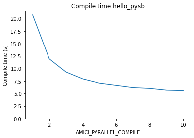 ../_images/example_large_models_example_performance_optimization_12_2.png