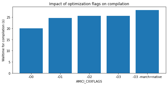 ../_images/example_large_models_example_performance_optimization_14_0.png