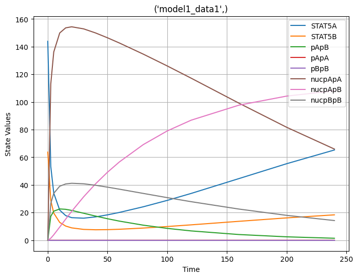 ../../_images/examples_example_jax_petab_ExampleJaxPEtab_10_0.png