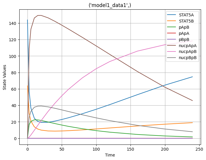 ../../_images/examples_example_jax_petab_ExampleJaxPEtab_16_0.png