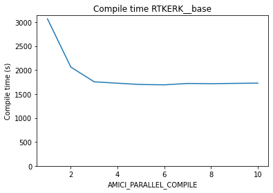 ../../_images/examples_example_large_models_example_performance_optimization_12_0.png