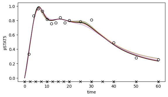 ../../_images/examples_example_splines_swameye_ExampleSplinesSwameye2003_58_0.png