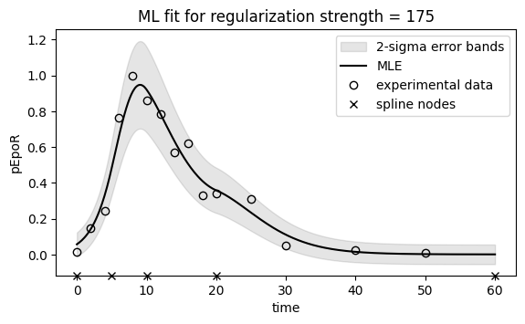 ../../_images/examples_example_splines_swameye_ExampleSplinesSwameye2003_86_0.png