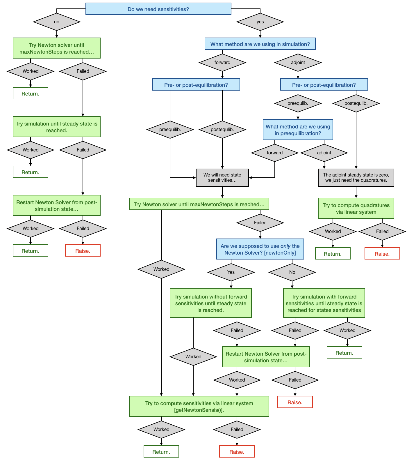 ../../_images/examples_example_steady_states_ExampleEquilibrationLogic_3_0.png