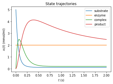 ../../_images/examples_example_steady_states_ExampleEquilibrationLogic_7_2.png