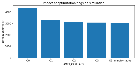 ../../_images/examples_example_large_models_example_performance_optimization_15_0.png