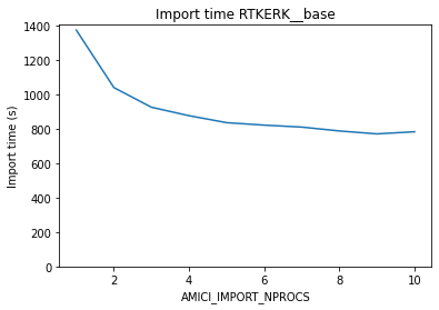 ../../_images/examples_example_large_models_example_performance_optimization_7_0.png
