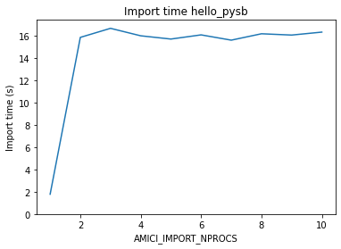 ../../_images/examples_example_large_models_example_performance_optimization_7_2.png