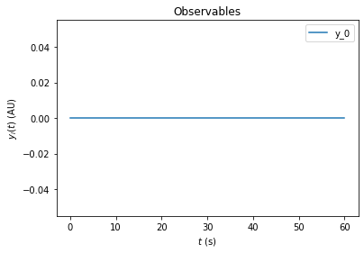 ../../_images/examples_example_presimulation_ExampleExperimentalConditions_19_0.png