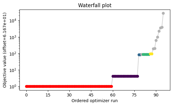 ../../_images/examples_example_splines_swameye_ExampleSplinesSwameye2003_30_0.png