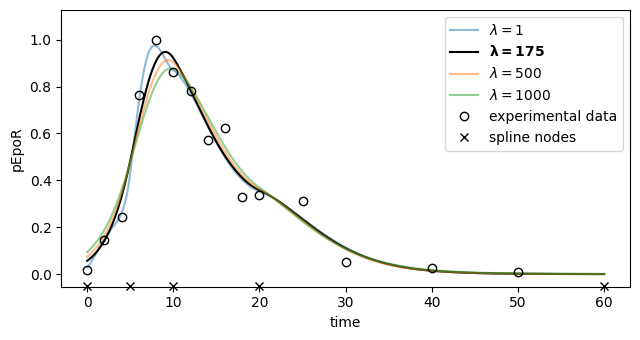 ../../_images/examples_example_splines_swameye_ExampleSplinesSwameye2003_83_0.png