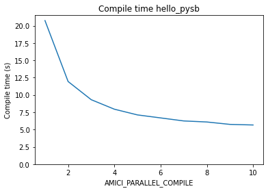 ../../_images/examples_example_large_models_example_performance_optimization_12_2.png