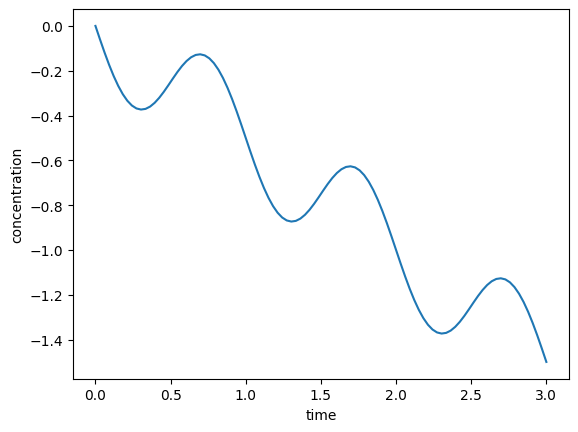 ../../_images/examples_example_splines_ExampleSplines_44_0.png